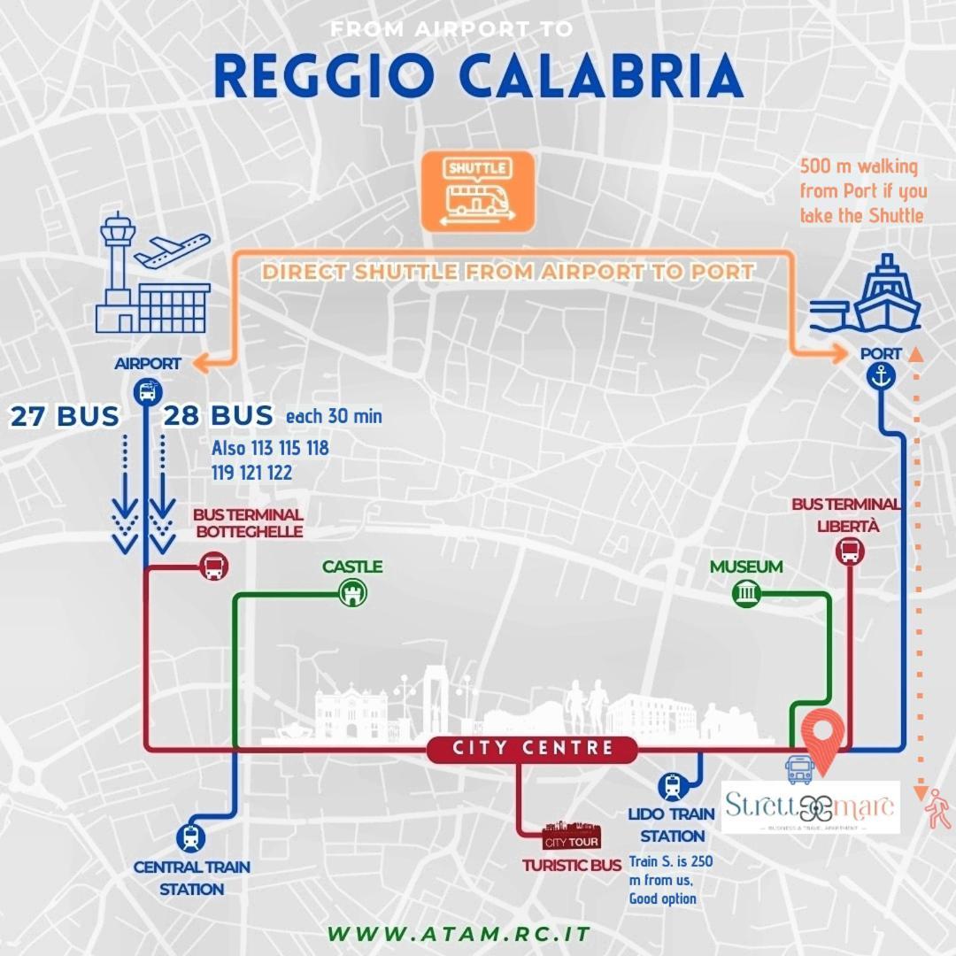 Strettomare-Business & Travel Apartment Reggio di Calabria Exteriér fotografie
